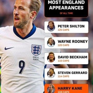 星空体育官方入口-凯恩已为英格兰出场108次，队史第五&amp;amp;差追平第一名希尔顿还差17场